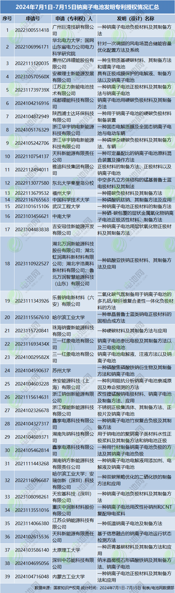 新能源,钠电池,储能
