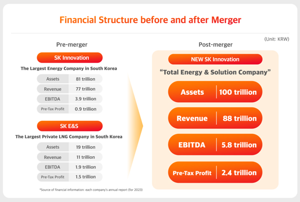 动力电池,锂电池,SK On 动力电池,锂电池,SK On