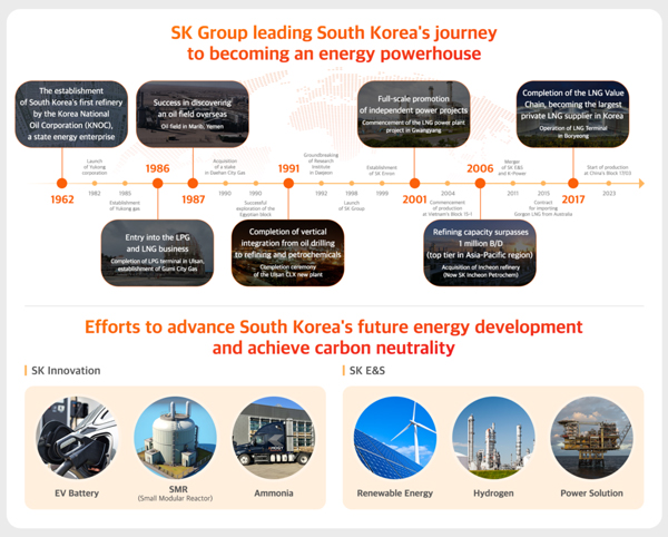 动力电池,锂电池,SK On 动力电池,锂电池,SK On