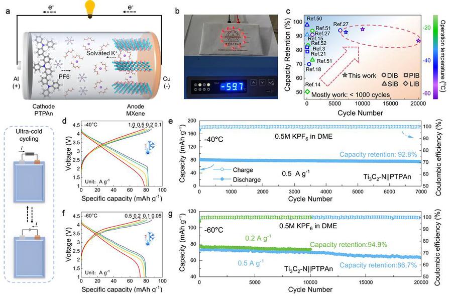 新能源,负极材料,新材料 新能源,负极材料,新材料