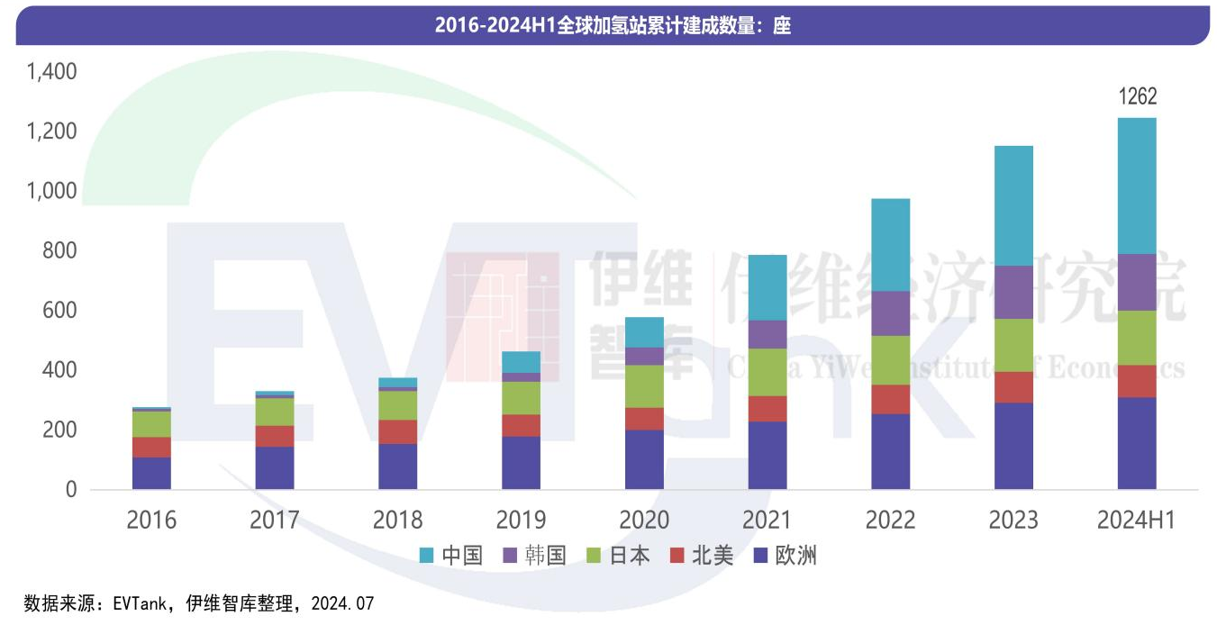 新能源,加氢站,氢能 新能源,加氢站,氢能