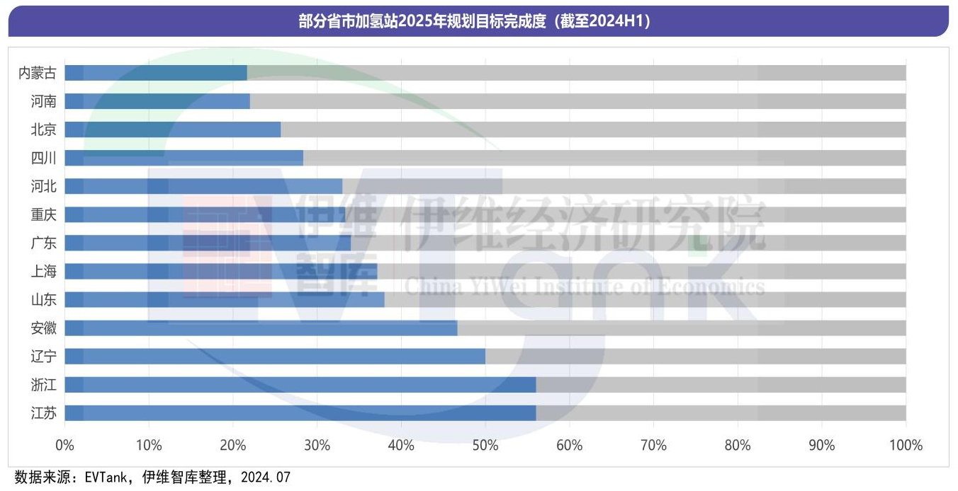新能源,加氢站,氢能 新能源,加氢站,氢能