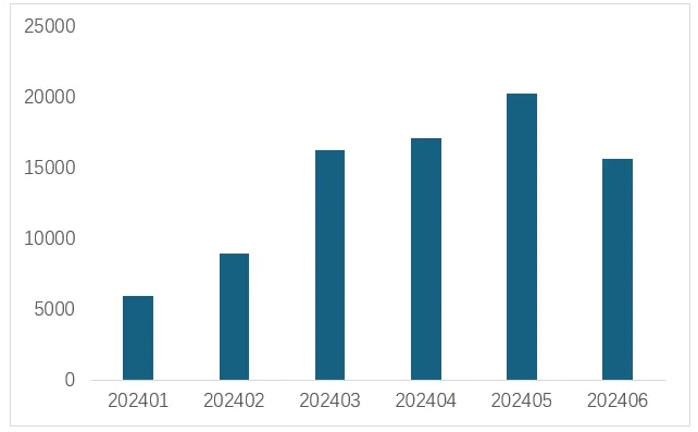 锂资源,锂价,锂盐 锂资源,锂价,锂盐