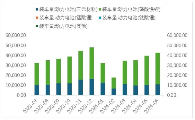 锂资源,锂价,锂盐 锂资源,锂价,锂盐