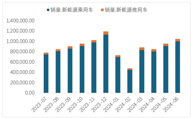 锂资源,锂价,锂盐 锂资源,锂价,锂盐