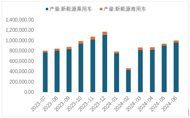 锂资源,锂价,锂盐 锂资源,锂价,锂盐