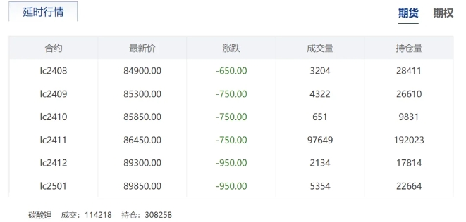 锂资源,锂价,锂盐 锂资源,锂价,锂盐