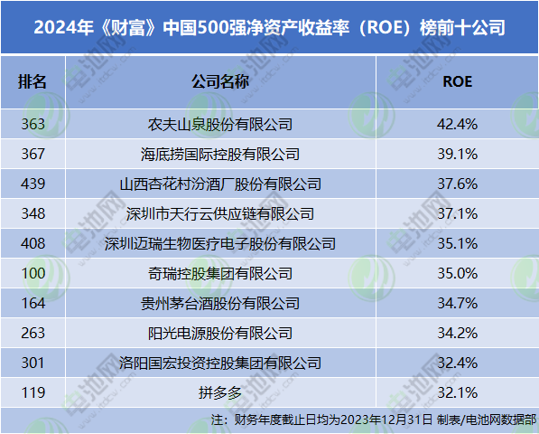 新能源汽车,动力电池,锂电池 新能源汽车,动力电池,锂电池