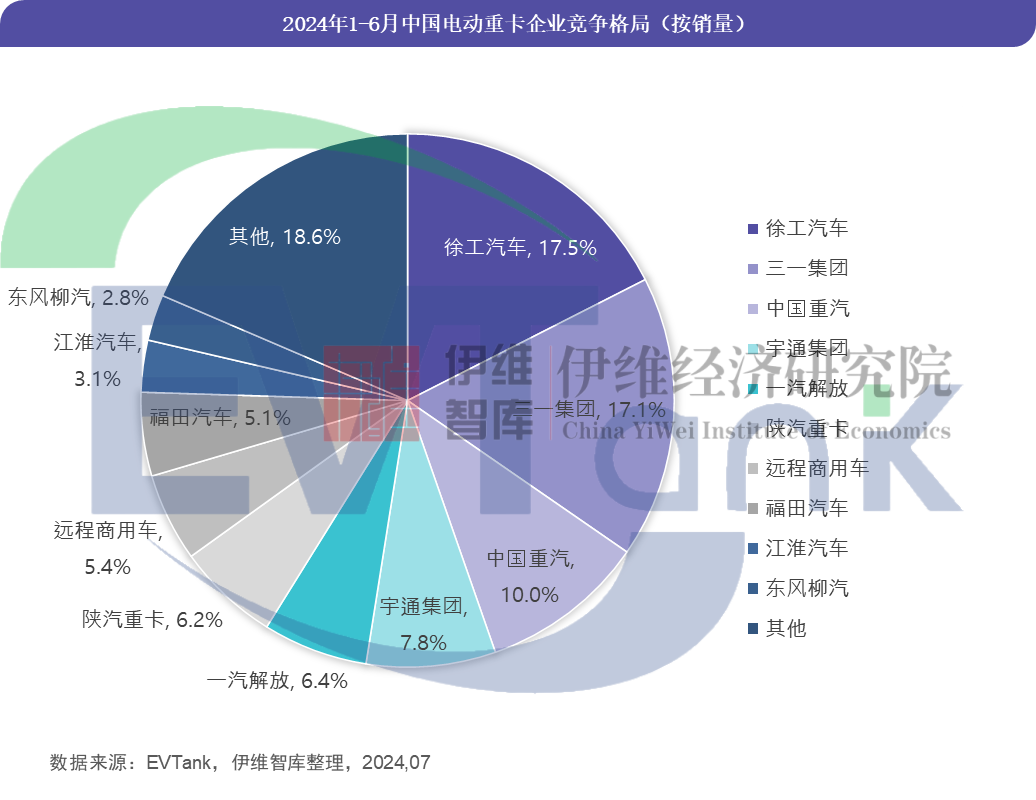 锂电池,燃料电池,电动重卡 锂电池,燃料电池,电动重卡
