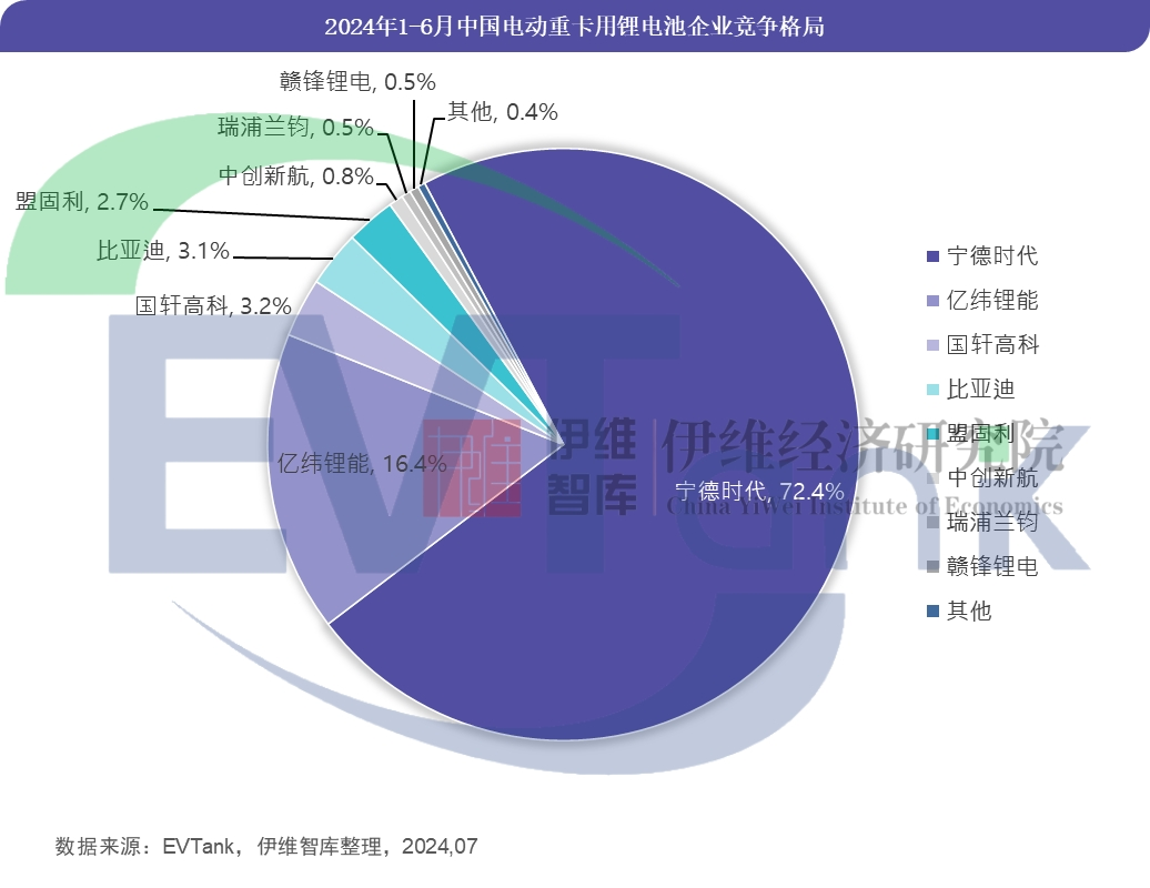 锂电池,燃料电池,电动重卡 锂电池,燃料电池,电动重卡