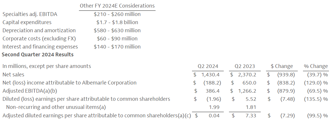 碳酸锂,新能源,锂矿 碳酸锂,新能源,锂矿
