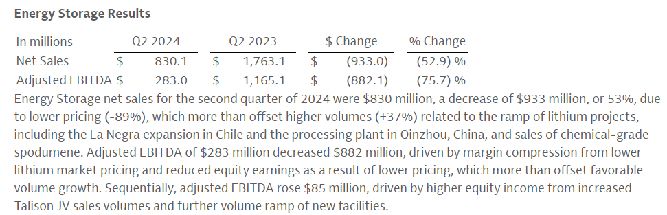 碳酸锂,新能源,锂矿 碳酸锂,新能源,锂矿