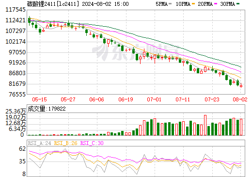 碳酸锂,新能源,锂矿 碳酸锂,新能源,锂矿