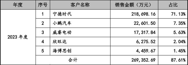 宁德时代,壹连科技,电池连接件 宁德时代,壹连科技,电池连接件