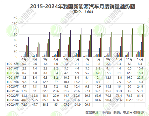 电动汽车,比亚迪,新能源车 电动汽车,比亚迪,新能源车