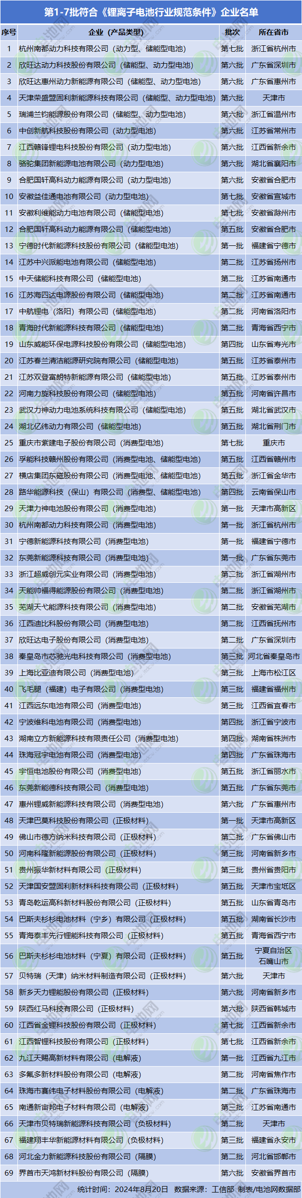 动力电池,锂电池,储能电池 动力电池,锂电池,储能电池