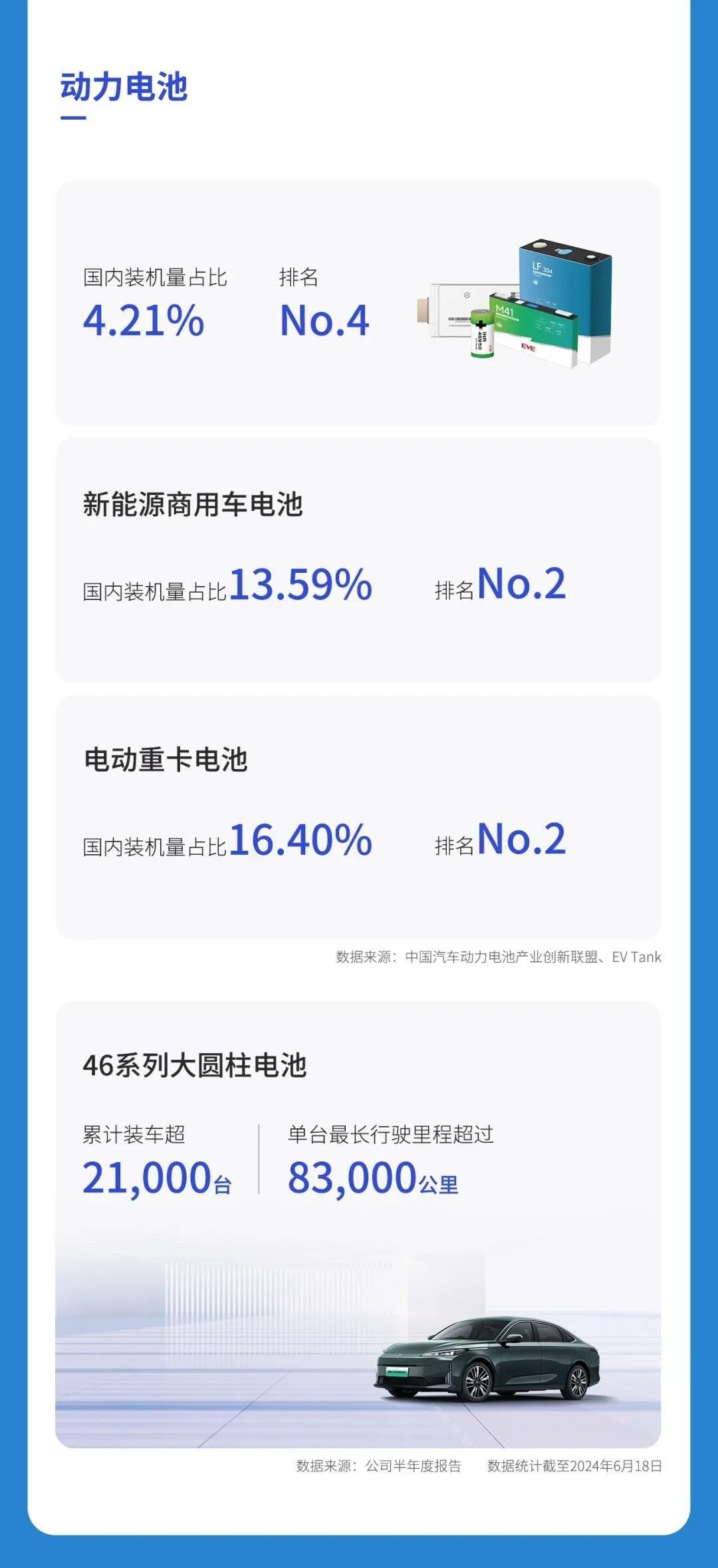 动力电池,储能电池,亿纬锂能 动力电池,储能电池,亿纬锂能