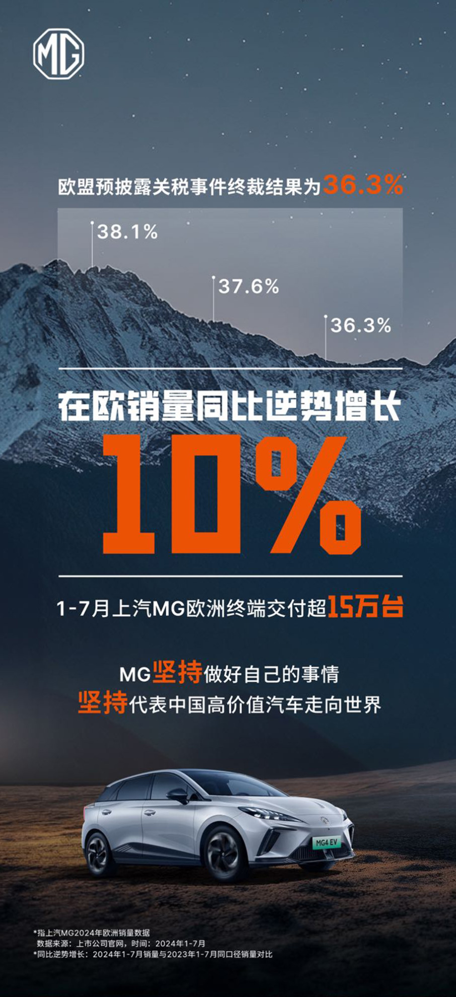 新能源汽车,电动汽车,上汽MG 新能源汽车,电动汽车,上汽MG