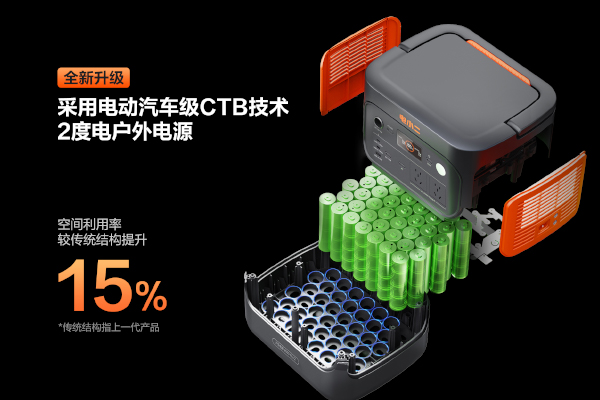 华宝新能,便携储能,家庭储能