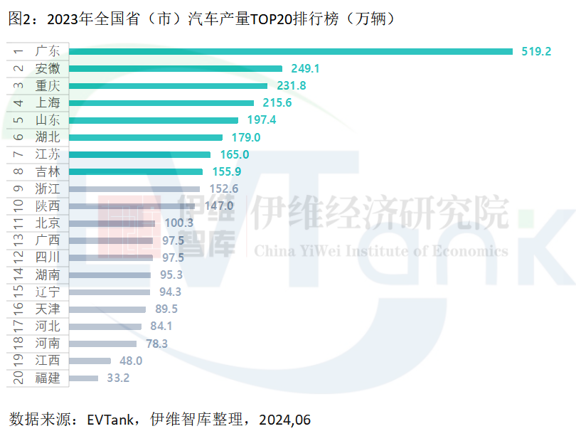 新能源汽车,电动汽车,新能源 新能源汽车,电动汽车,新能源