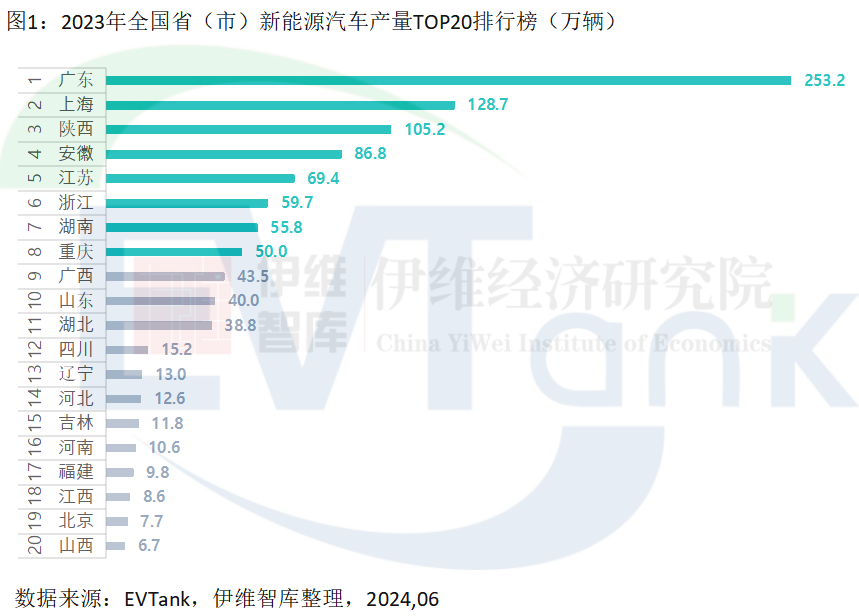 新能源汽车,电动汽车,新能源 新能源汽车,电动汽车,新能源