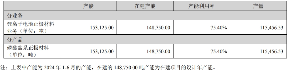 磷酸铁锂,正极材料,锂电材料 磷酸铁锂,正极材料,锂电材料