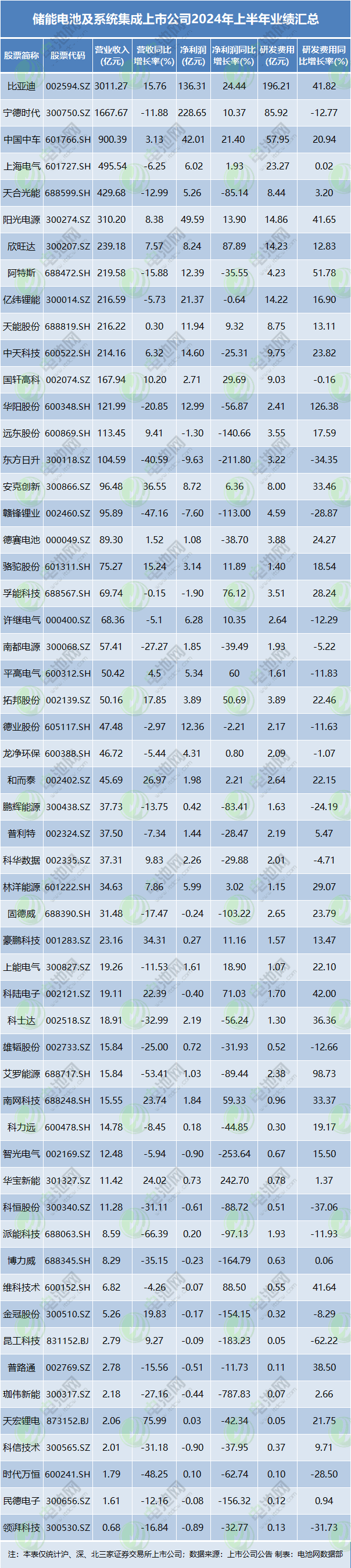 动力电池,锂电池,储能电池 动力电池,锂电池,储能电池