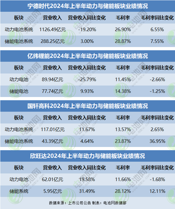 动力电池,锂电池,储能电池 动力电池,锂电池,储能电池