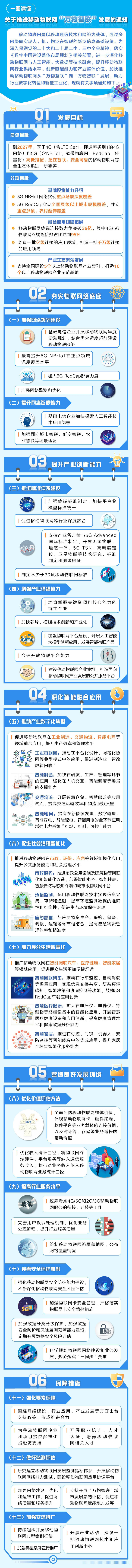 移动物联网,智能网联汽车,工信部 移动物联网,智能网联汽车,工信部