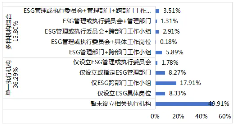 上市公司,可持续发展,长期价值 上市公司,可持续发展,长期价值
