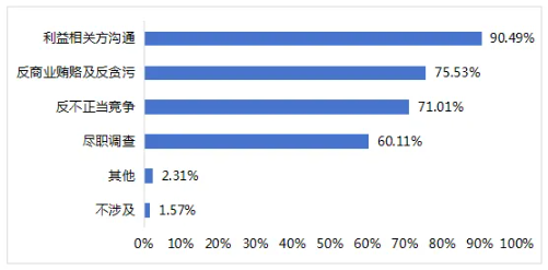 上市公司,可持续发展,长期价值 上市公司,可持续发展,长期价值