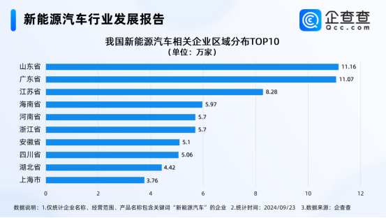 新能源汽车行业发展报告 新能源汽车行业发展报告