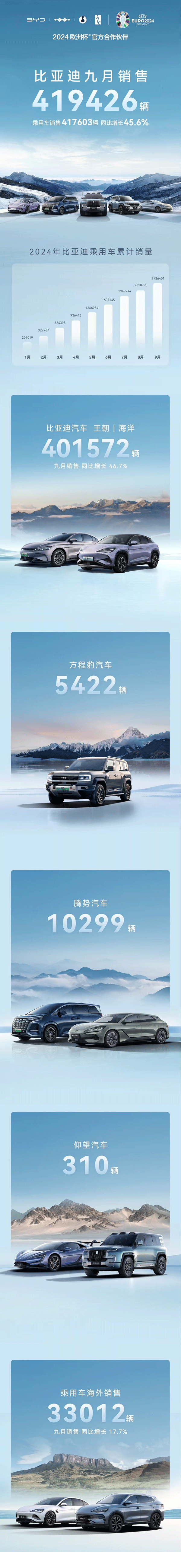 动力电池,电动汽车,比亚迪 动力电池,电动汽车,比亚迪