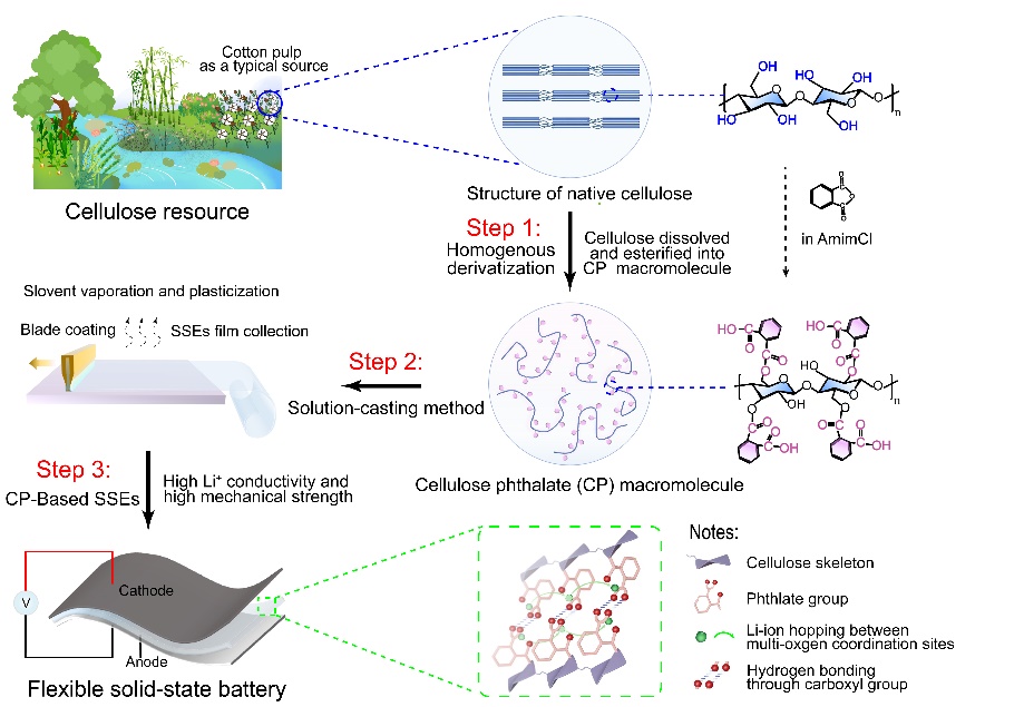 新能源,固态电池,固态电解质 新能源,固态电池,固态电解质