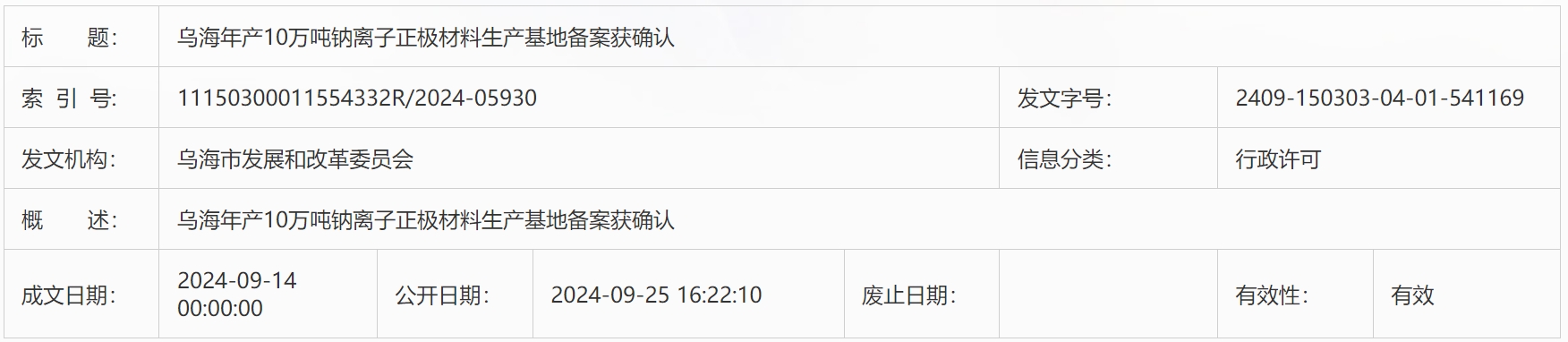 内蒙古乌海10万吨/年钠离子正极材料生产基地更新动态 内蒙古乌海10万吨/年钠离子正极材料生产基地更新动态