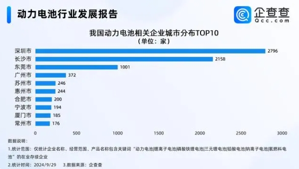 动力电池,电池,锂电池 动力电池,电池,锂电池