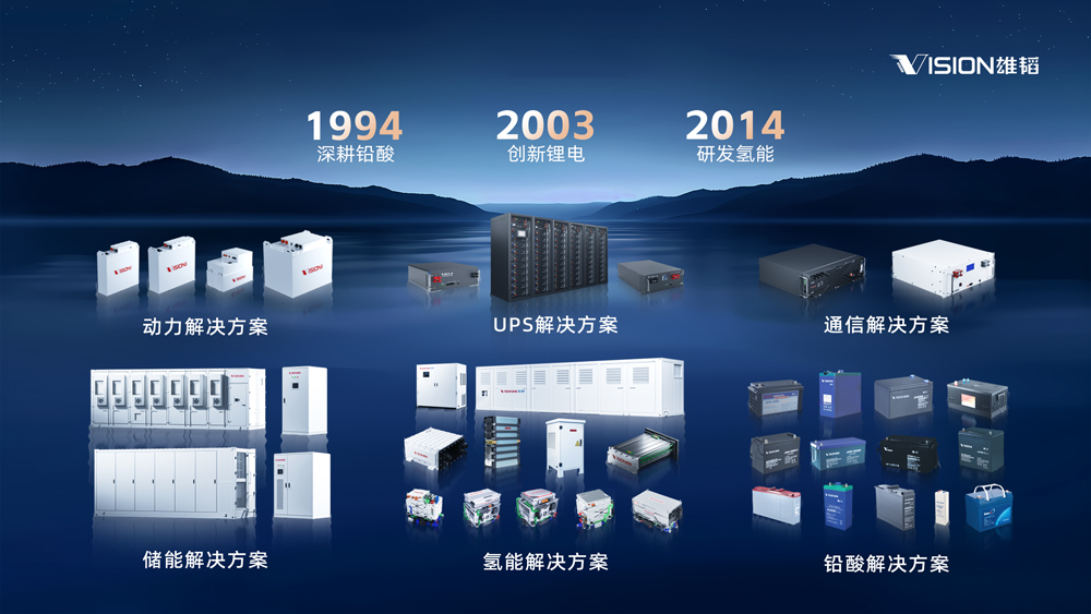 图片来源:雄韬股份 图片来源:雄韬股份