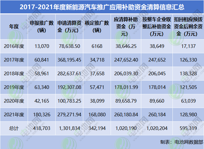 新能源汽车,电动汽车,新能源补贴 新能源汽车,电动汽车,新能源补贴