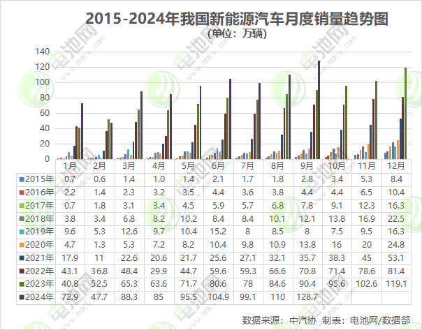新能源汽车,电动汽车,新能源乘用车 新能源汽车,电动汽车,新能源乘用车