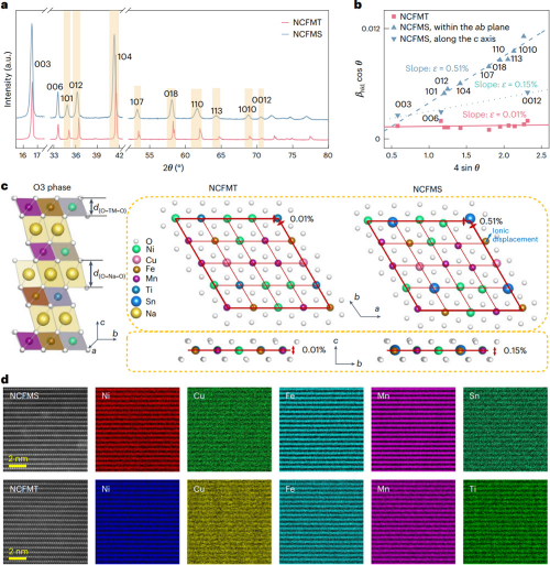 钠电池,正极材料,新材料 钠电池,正极材料,新材料