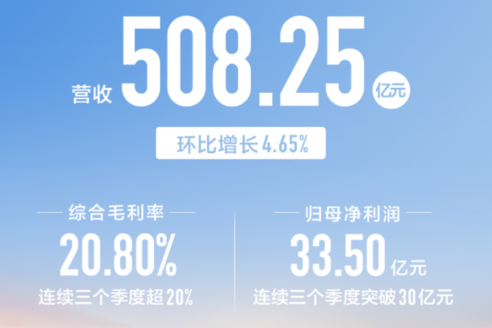 长城汽车 长城汽车