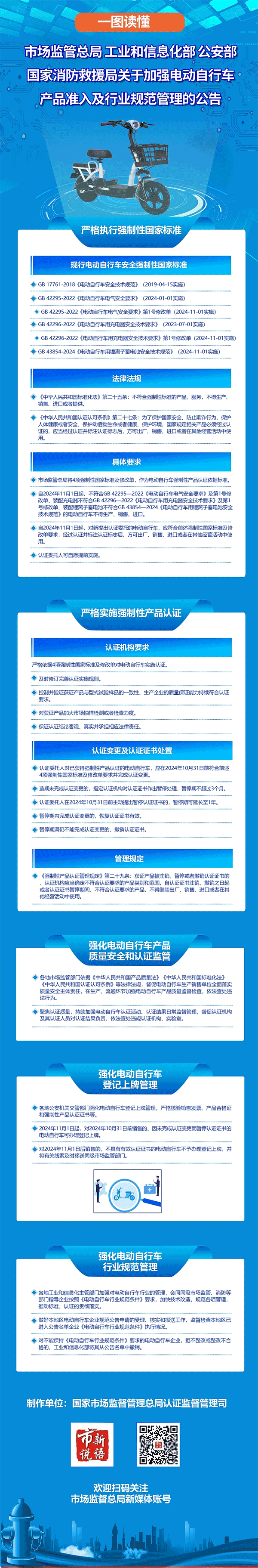 一图读懂丨关于加强电动自行车产品准入及行业规范管理的公告 一图读懂丨关于加强电动自行车产品准入及行业规范管理的公告