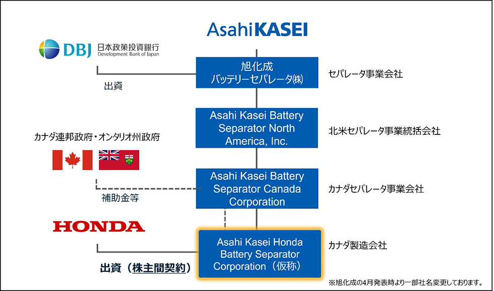 锂电隔膜,旭化成,本田 锂电隔膜,旭化成,本田