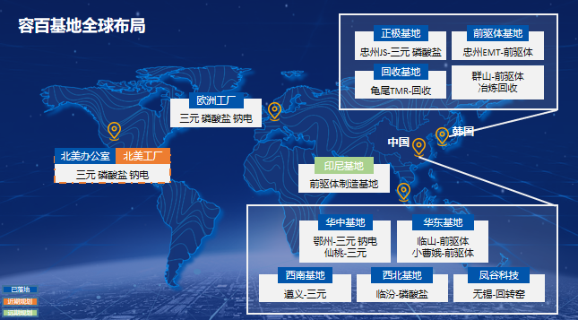 新材料,三元材料,容百科技 新材料,三元材料,容百科技