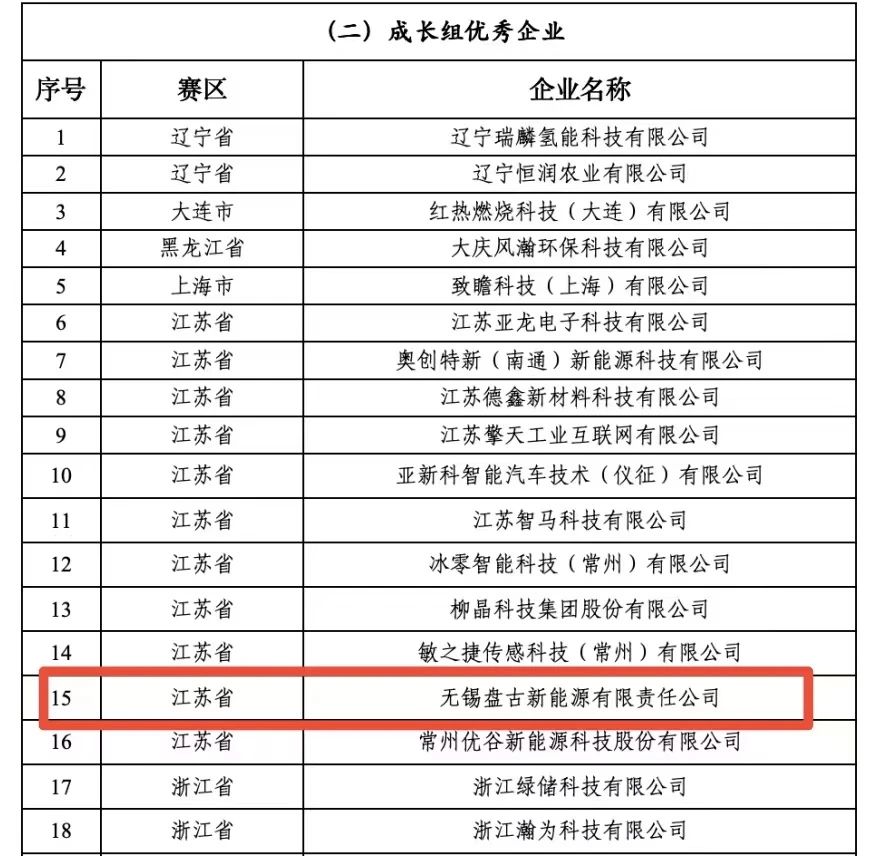 盘古新能源 盘古新能源