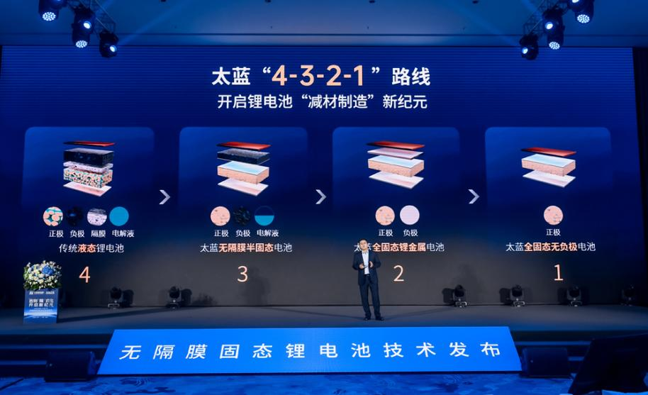 无隔膜固态锂电池技术 图/太蓝新能源 无隔膜固态锂电池技术 图/太蓝新能源