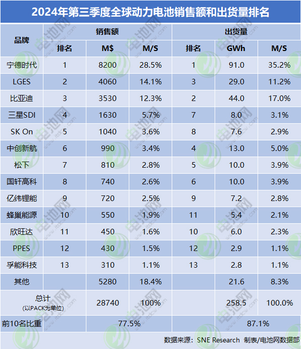 动力电池,锂电池,蜂巢能源 动力电池,锂电池,蜂巢能源