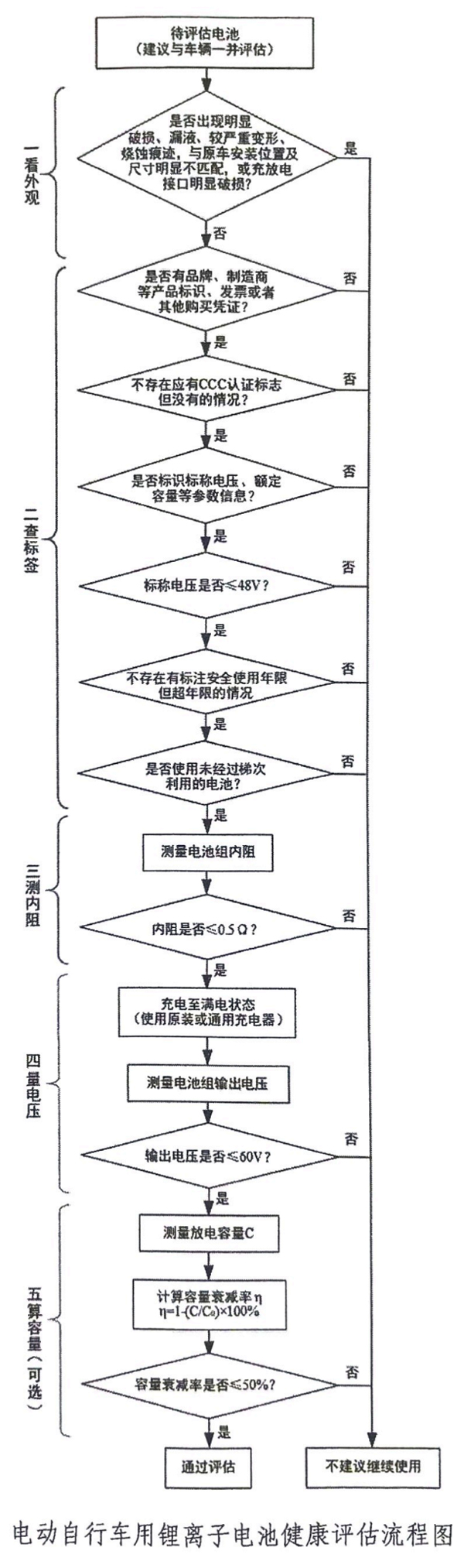 电动自行车,锂电池,新能源 电动自行车,锂电池,新能源