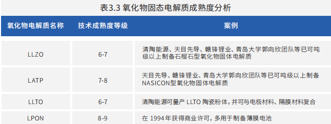 锂电池,固态电池,太蓝新能源 锂电池,固态电池,太蓝新能源