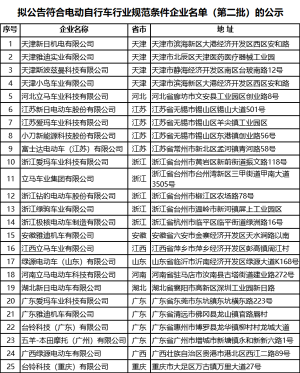 电动自行车,锂电池,电动车